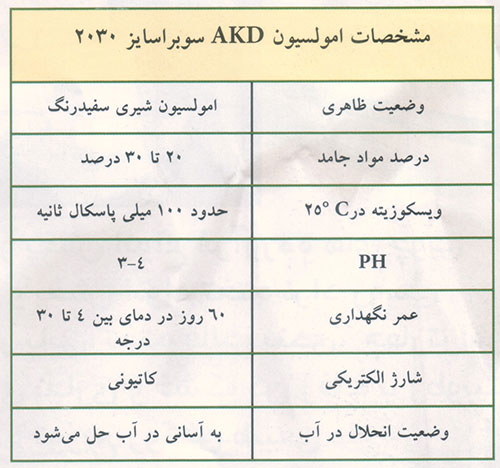 آهارزنی در صنعت کاغذ سازی